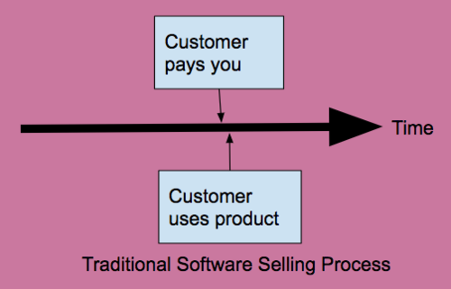 sales-process-commercial.png